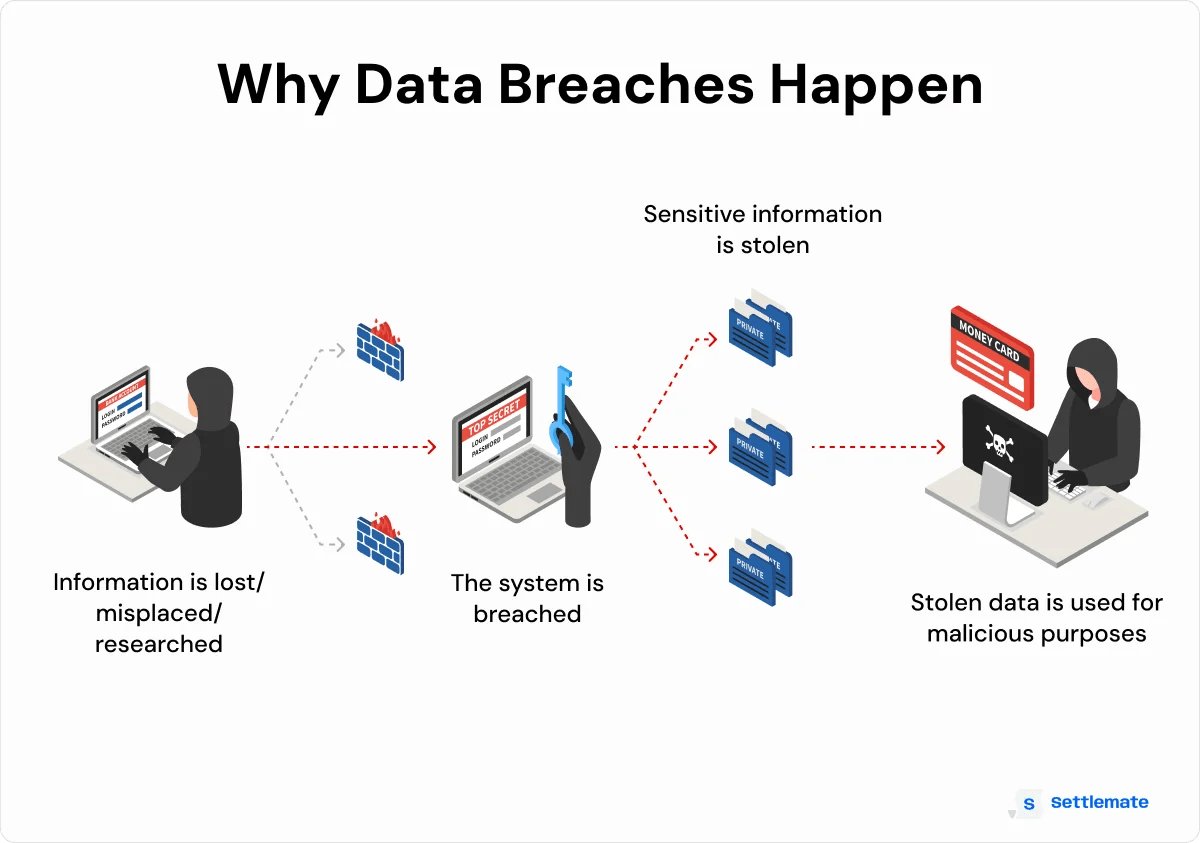 How to check if your data was compromised [Stepbystep]